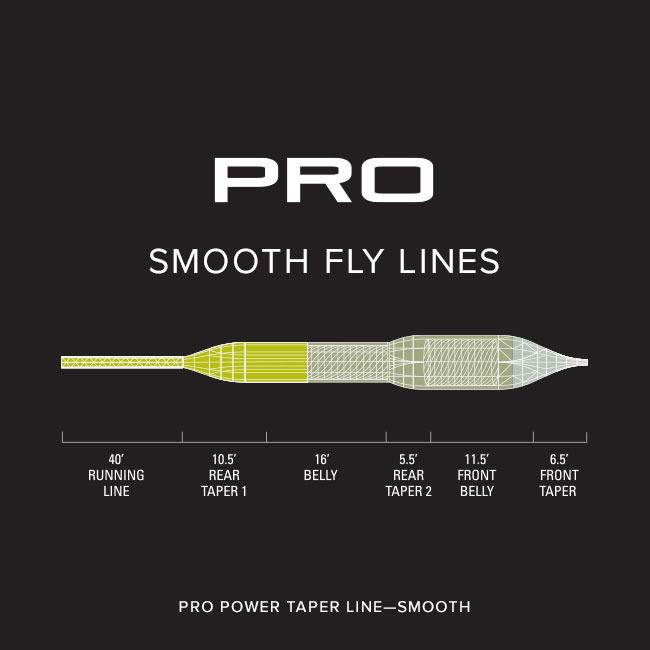 Orvis-Pro-Smooth-Power-Taper-2