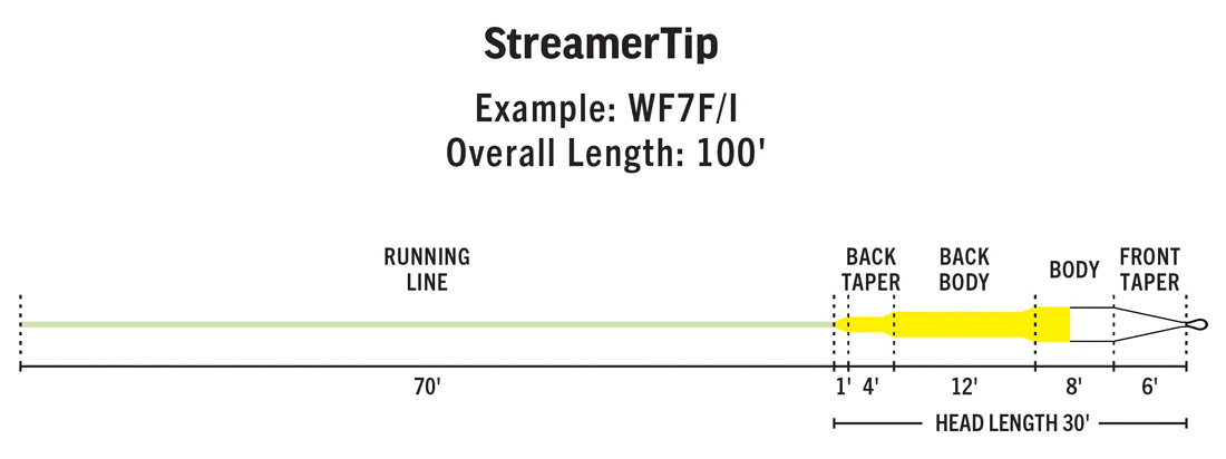 P-19991_Rio_Premier_Streamer_Tip_Sink_deatil_1hUndvgAbb9v7v