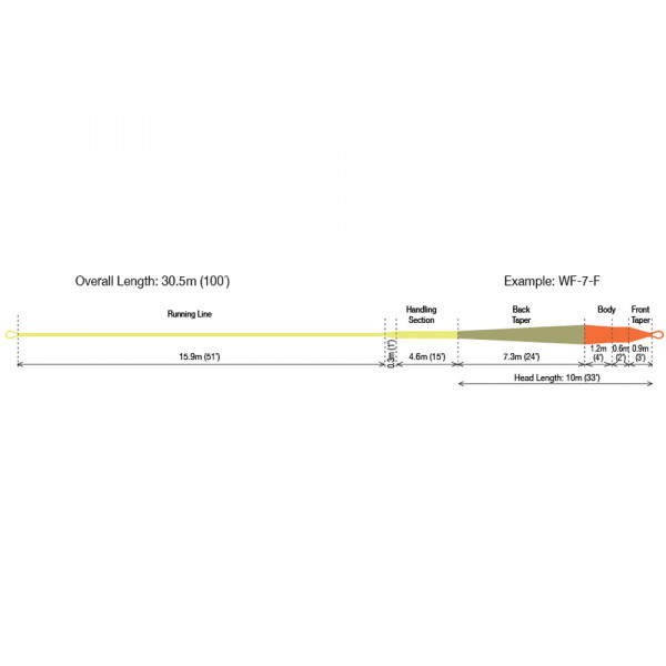 P-19992_Rio_Elite_Indicator_Taper