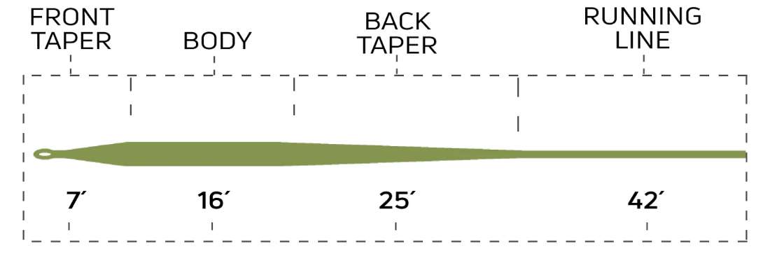 P-24064_Cortland_444_Modern_Trout_Fliegenschnur_Moss_Green_2 Cortland 444 Modern Trout Fliegenschnur