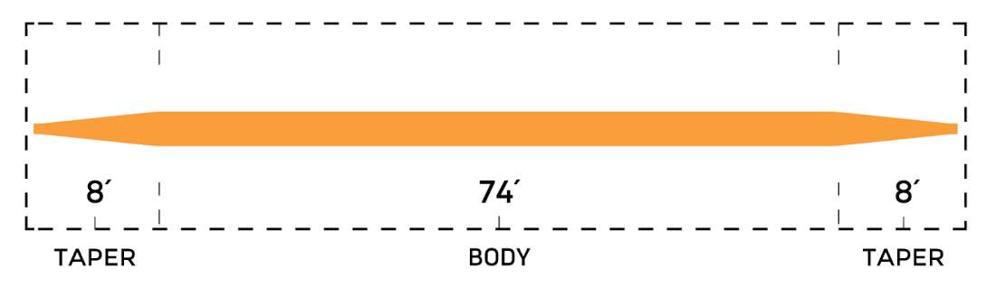 P-24071_Cortland_333_Double_Taper_Fliegenschnur_2 Cortland 333 Double Taper Fliegenschnur