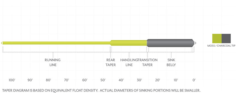 P-26062_Scientific_Anglers_Sonar_Sink_25_Cold_Fliegenschnur_