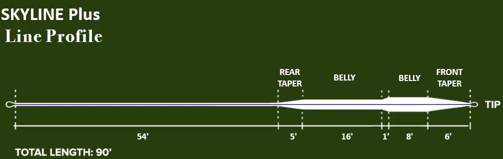 P-26128_Monic_Skyline_Fliegenschnur_2