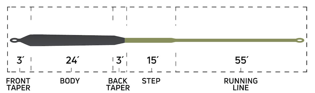 Cortland_Pike_Musky_Fliegenschnur_Taper