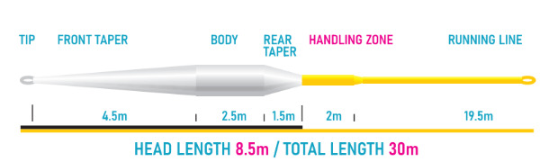 P-27791_Vision_XO_85_Floating_Fliegenschnur_8-5m_Keulenlange_2