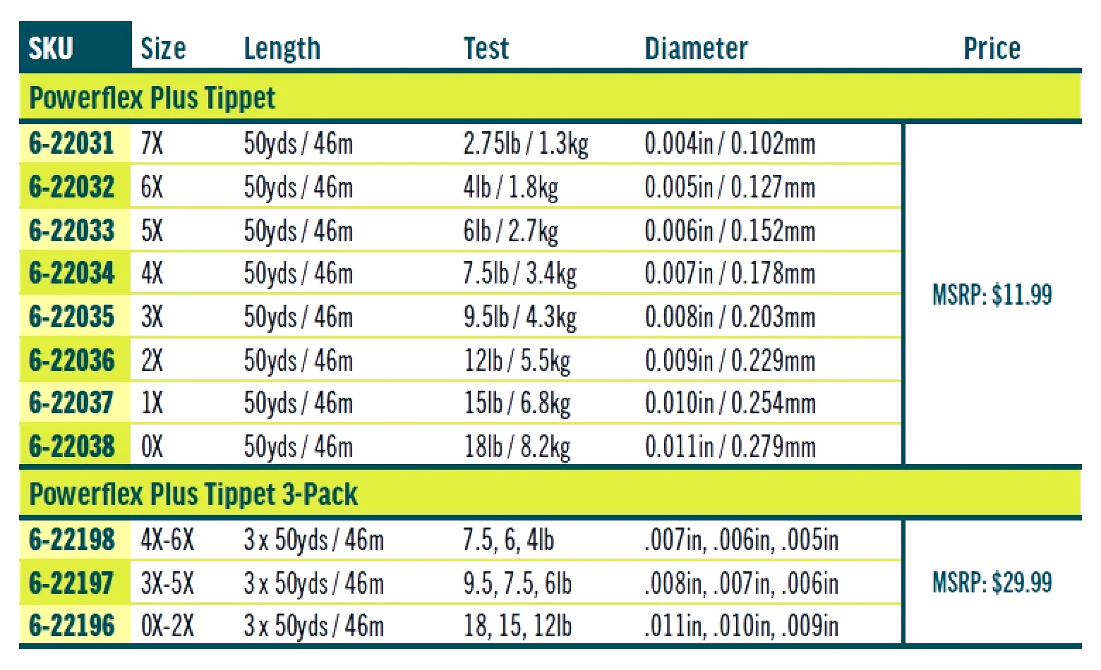 P-27319_Rio_Powerflex_Plus_Tippet_30_yard_2AElN2z3Y6QJTY