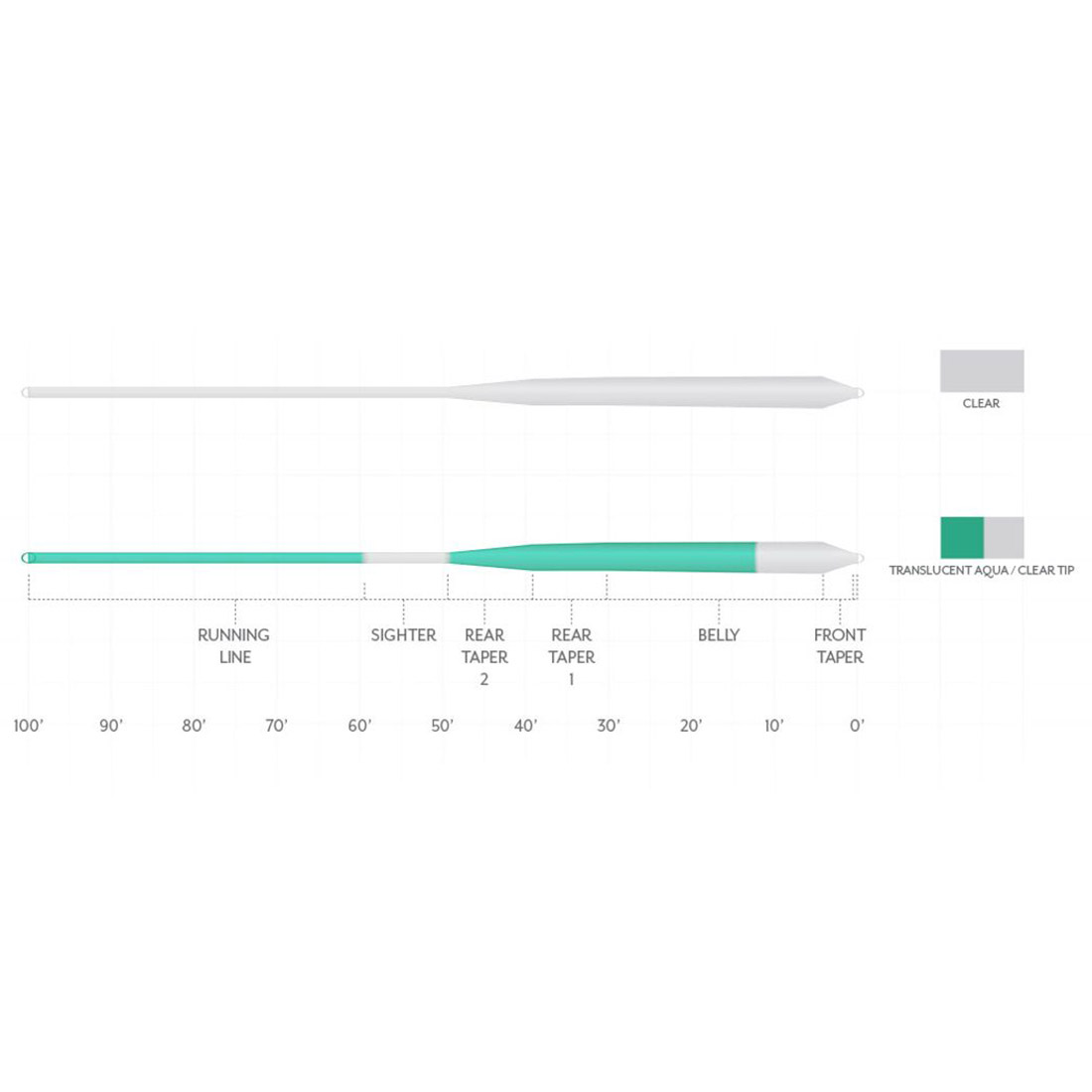 Scientific_Anglers_Magnitude_Smooth_Infinity_Salt_Fliegenschnur_Taper