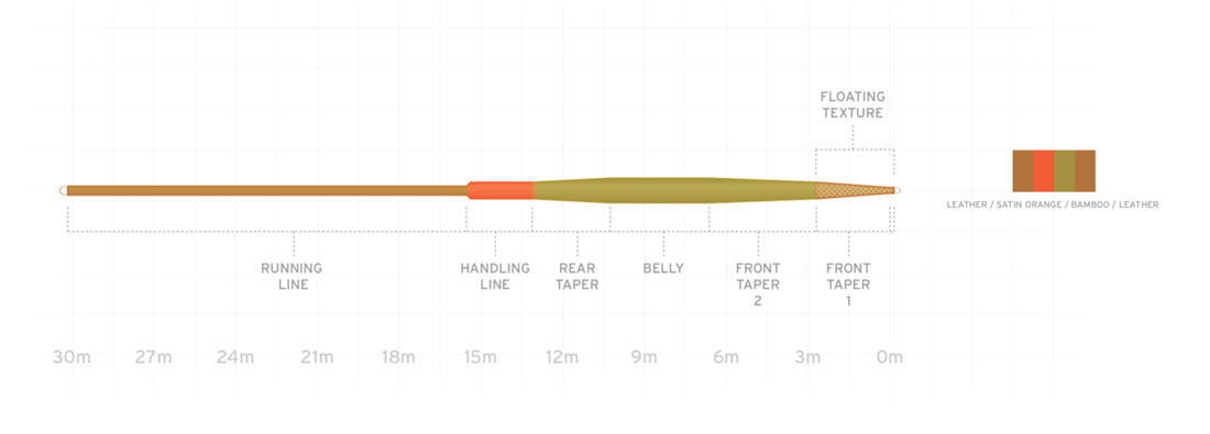 Scientific_Anglers_Amplitude_Smooth_VPT_2-0_Fliegenschnur_2
