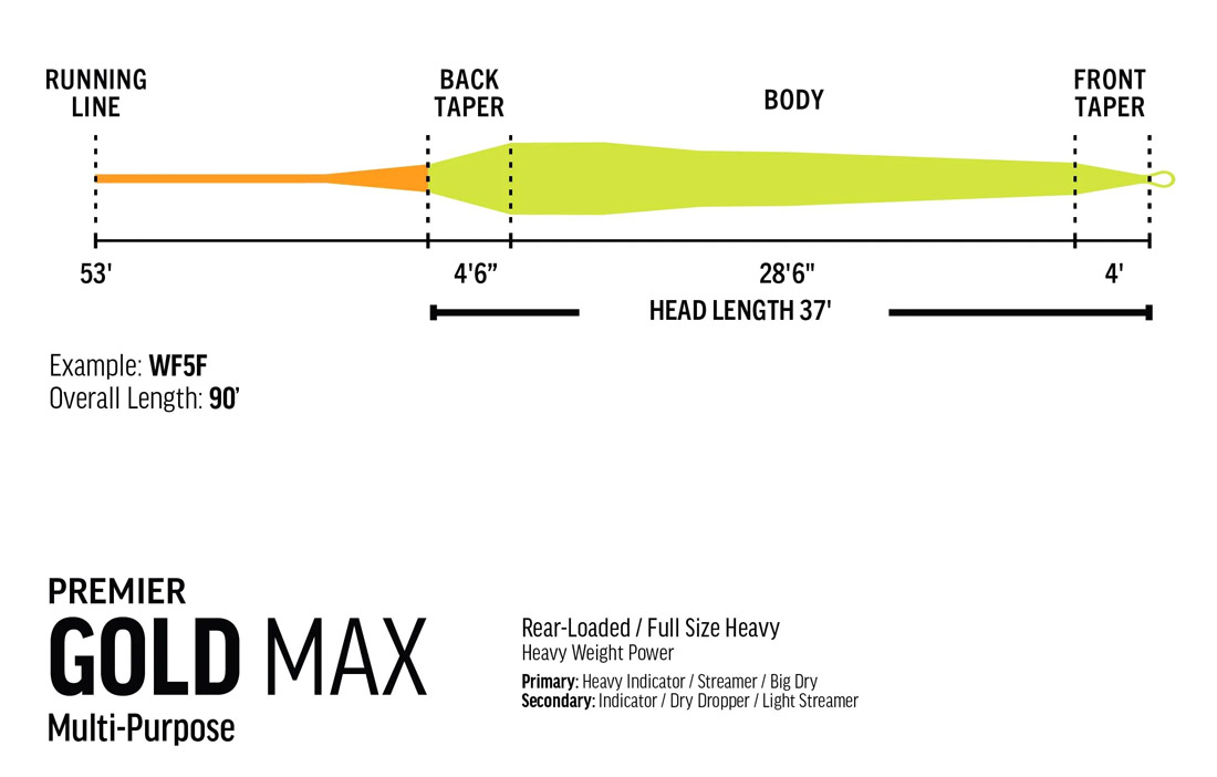 Rio_Premier_Gold_Max_Fliegenschnur_3