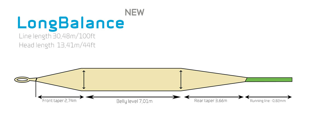 P-19083_ArcticSilver-MD-Long-Balance-Fliegenschnur-intermediate-Taper