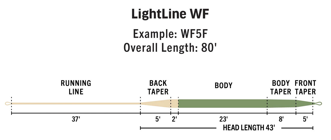 P-19670_Rio_Premier_Lightline_Wf_detail_2