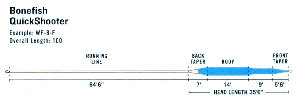 rio_bonefish-quickshooter-fly-line-taper5530be3e49ab4