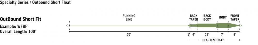 Rio_Outbound_Short_floating_chart