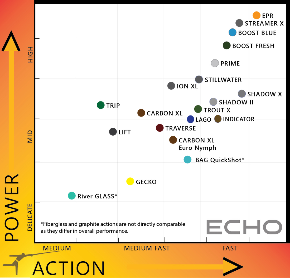 Echo_Action_Power_2023