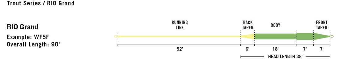 rio_premire_grand_taper