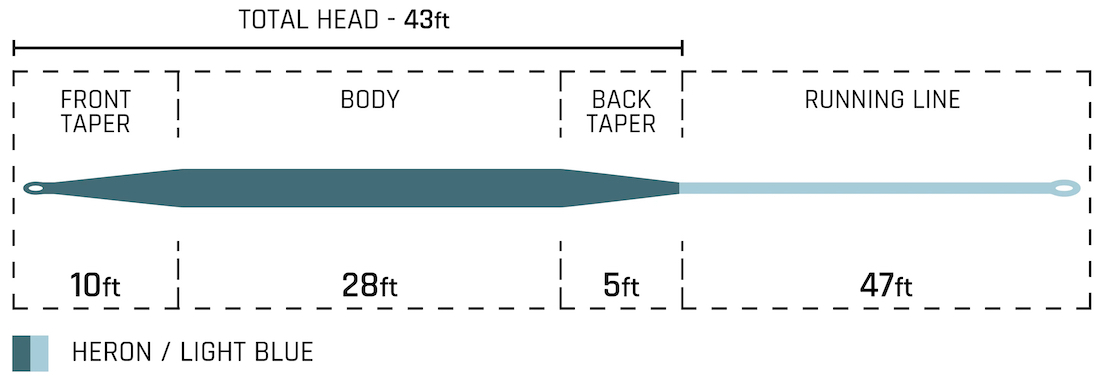 P-23722_Cortland_Finesse_Trout_II_Taper