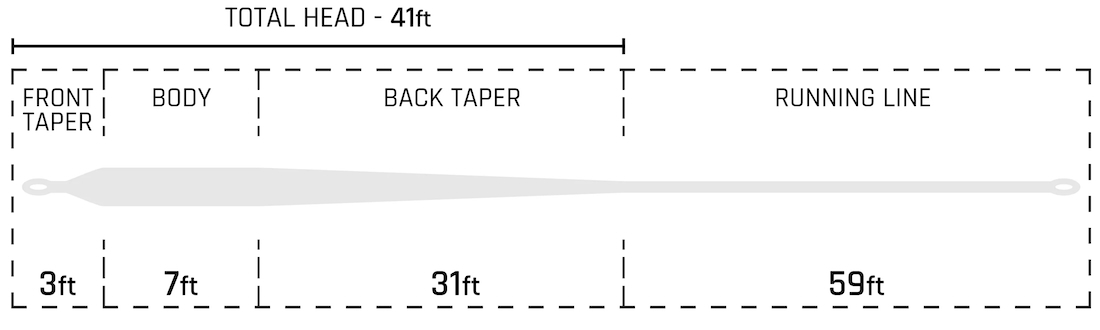 P-28511_Cortland_Clear_Intermediate_Salzwasser_Fliegenschnur_2