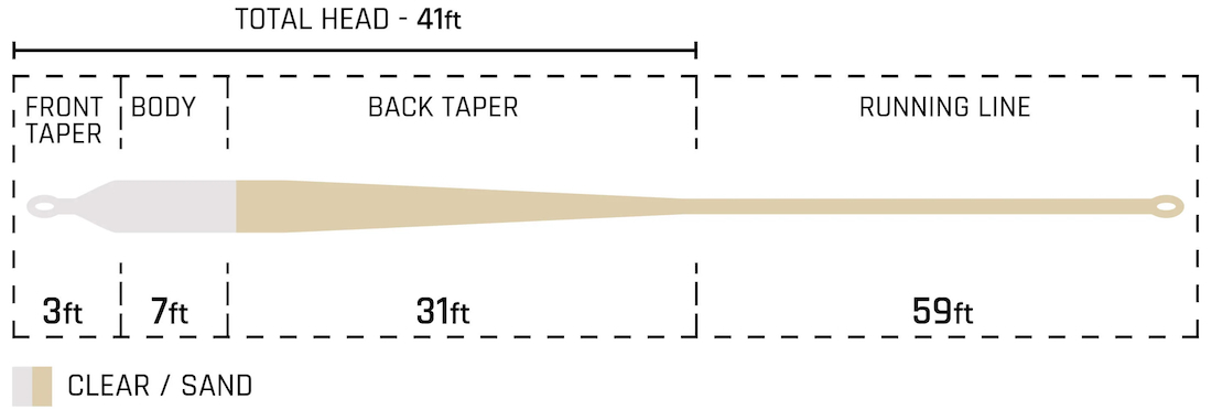 P-25691_Cortland_Cold_sailt_Floating_Intermediate_Fliegenschnur_2