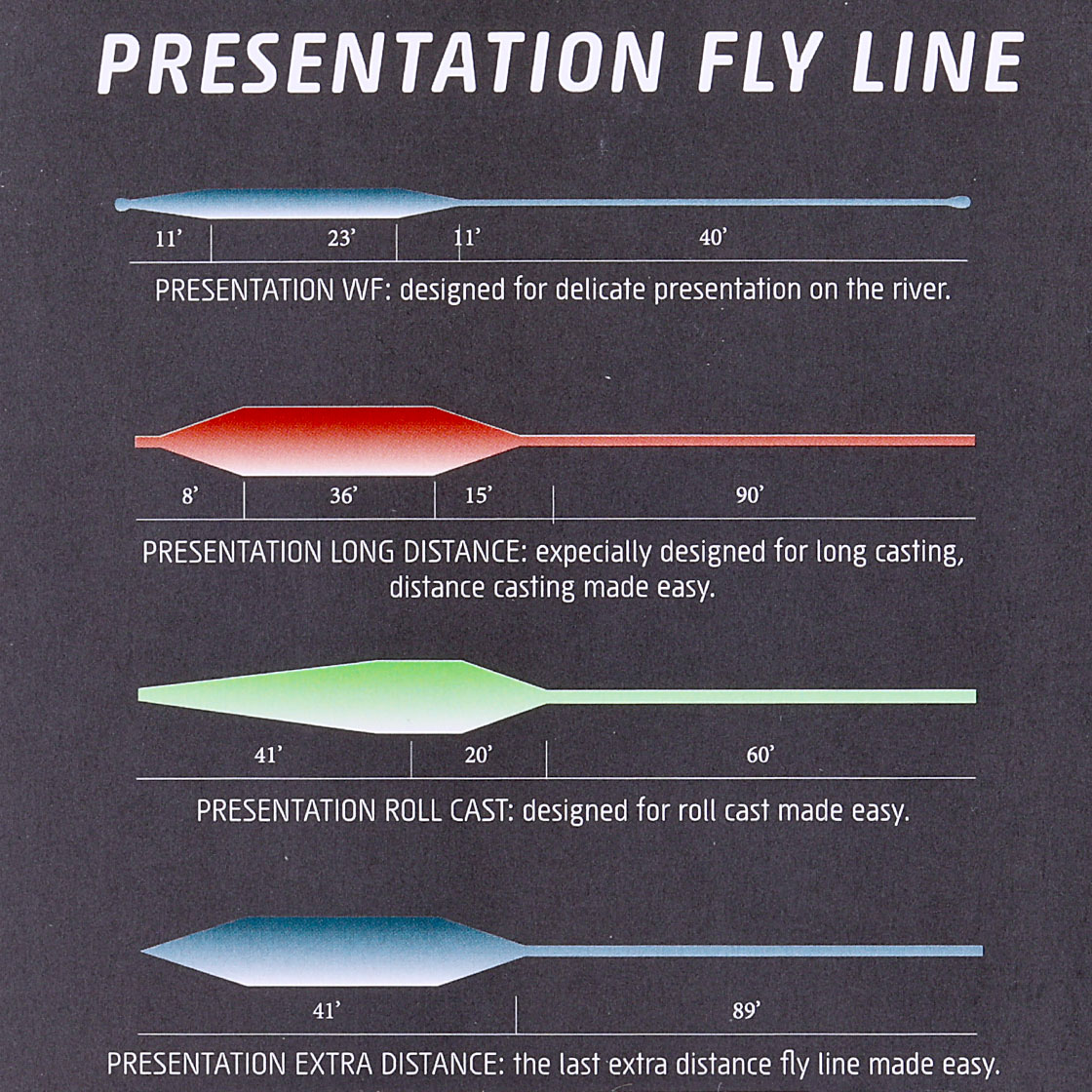 P-26186_Soldarini-Presentation-WF-Fliegenschnur-light-olive-light-tan_detail-3