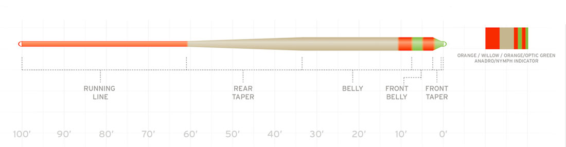 Scientific_Anglers_Amplitude_Smooth_Stillwater_Indicator_Fliegenschnur_2