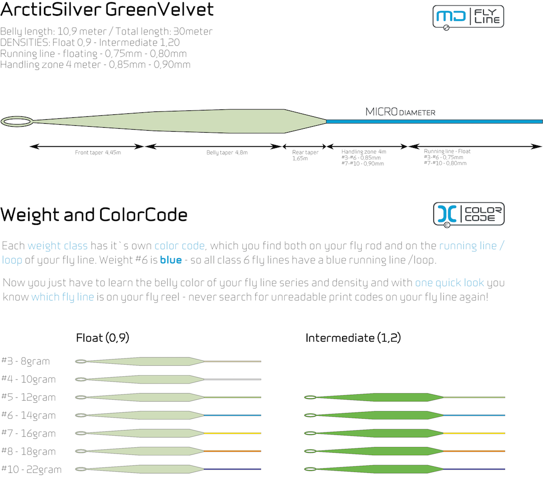 ArcticSilver_Green_Velvet_Fliegenschnur_Taper