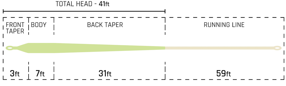 P-28510_Cortland_Backcountry_Tropical_Fliegenschnur_2