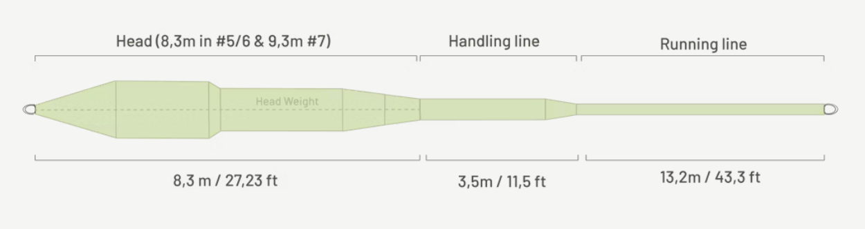P-27839_Guideline_Embrace_Flyfishing_Kit_Streamer_Fliegenrute_3