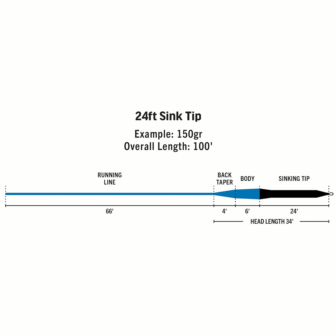 Rio_Premier_24_Sink_Tip_Fliegenschnur_taper