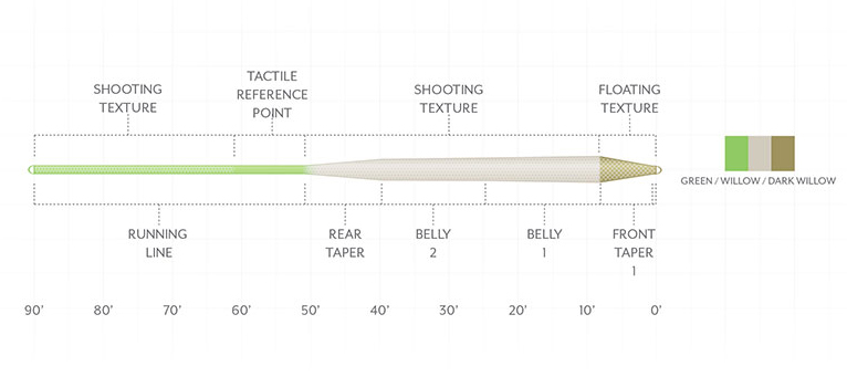 Scientific_Anglers_Amplitude_Trout_Standard_Fliegenschnur_2