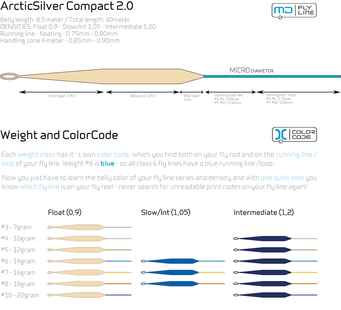 ArcticSilver_MD_Compact20_Fliegenschnur_Taper