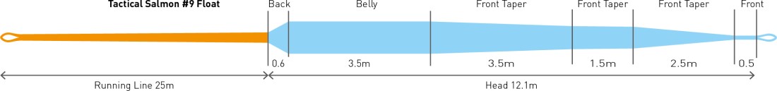 loop_Tactical_Salmon_taper