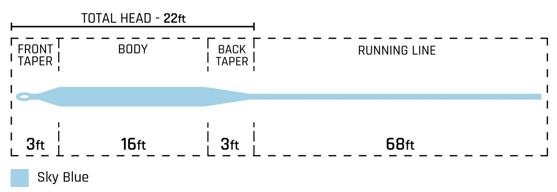 Cortland_444_Series_Big_Shot_Fliegenschnur_sky_blue_Taper