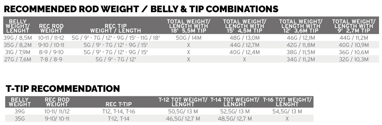 Scientific_Anglers_Headway_Tip_Sink_3_5