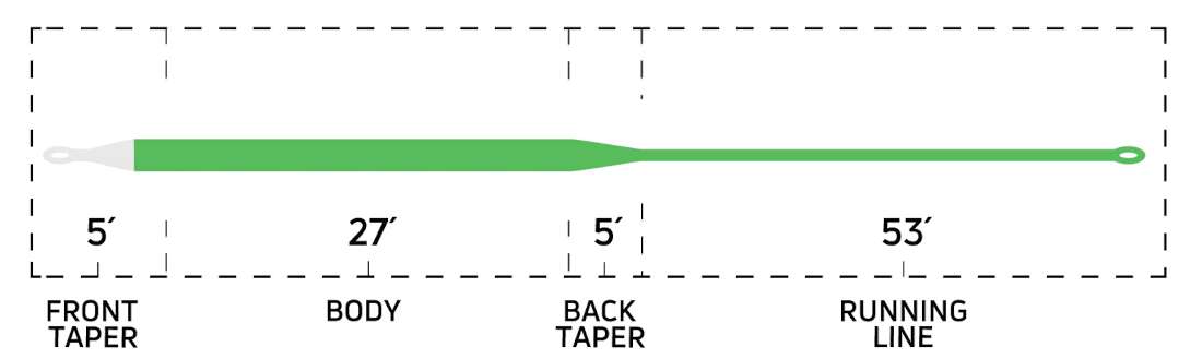 Cortland Ghost Tip 3' Fliegenschnur