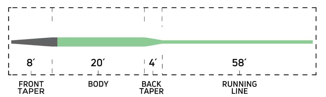 Cortland 333 Sink Tip 2 Fliegenschnur