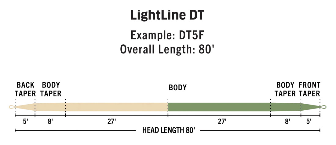 P-19671_Rio_Premier_Lightline_DT_1