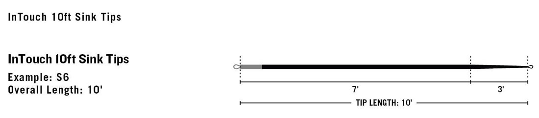 Rio_InTouch_Replacement_Tip_10ft_2