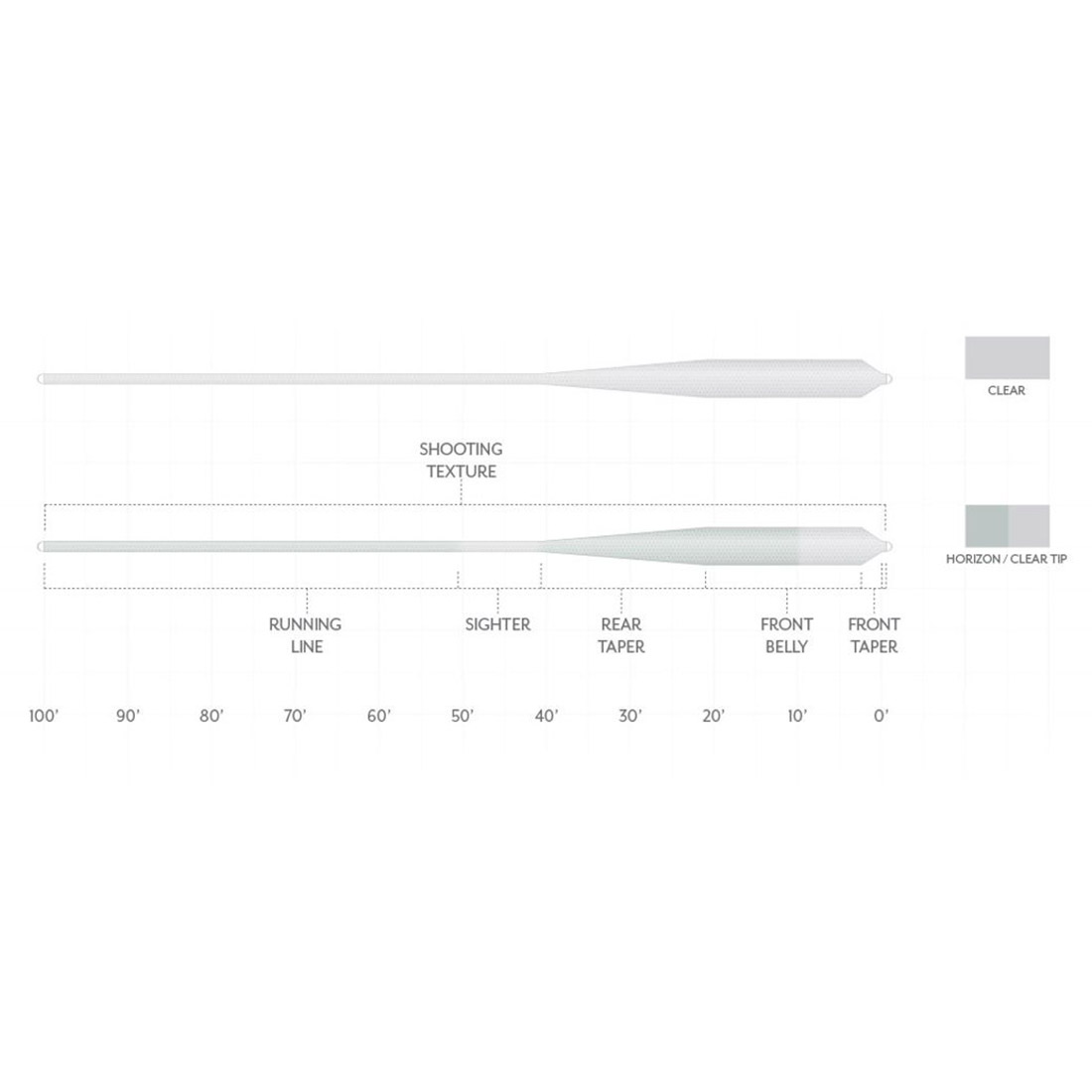 Scientific_Anglers_Magnitude_Grand_Slam_Full_Clear_Fliegenschnur_Taper