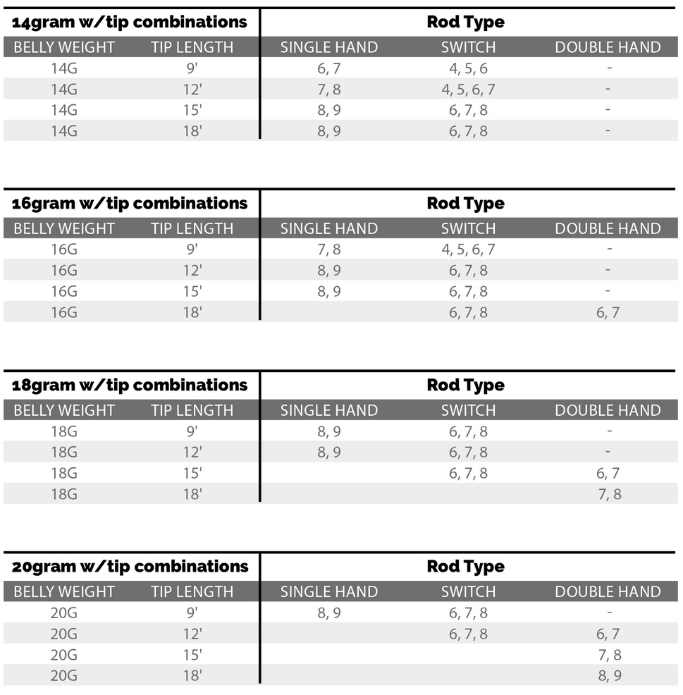 P-25701_Scientific_Anglers_Headway_Singlehand-Switch_Integrated_Float_3