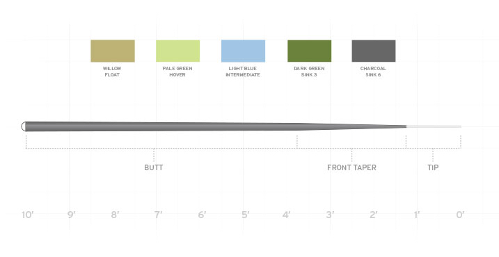 Scientific-Anglers-Sonar-Leader-Kit