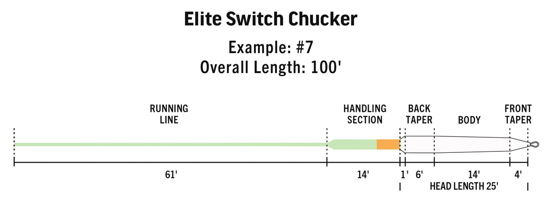P-20041_RIO_Elite_Switch_Chucker_detail_2_