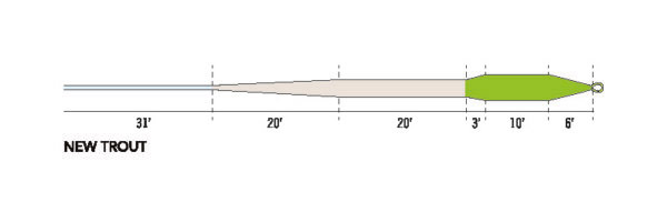 Monic_Trout_Master_Fliegenschnur_3