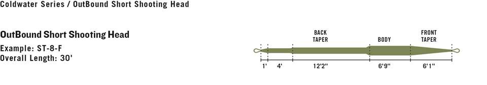 rio_outbound_short_shooting_head_hover_taper