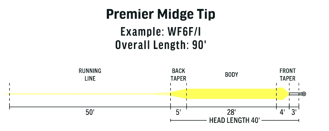 P-24111_Rio_Premier_Midge_Tip_Fliegenschnur_3