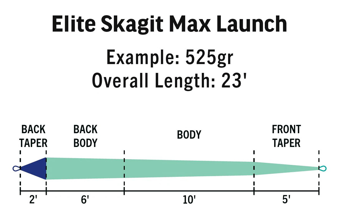 P_20027_Elite_Skagit_Max_Launch_fly_line_taper