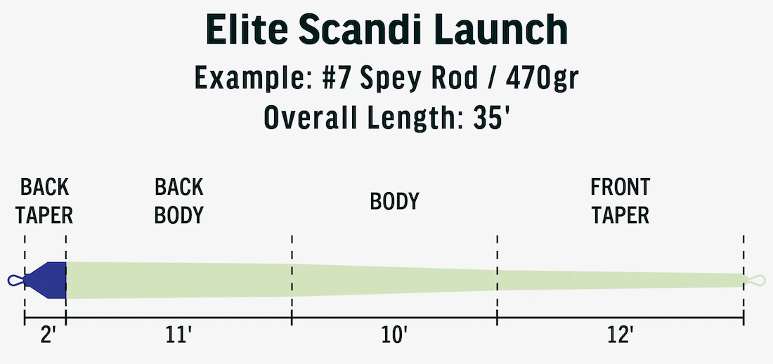 P-25328_Rio_Elite_Scandi_Launch_Floating_Schusskopf_3