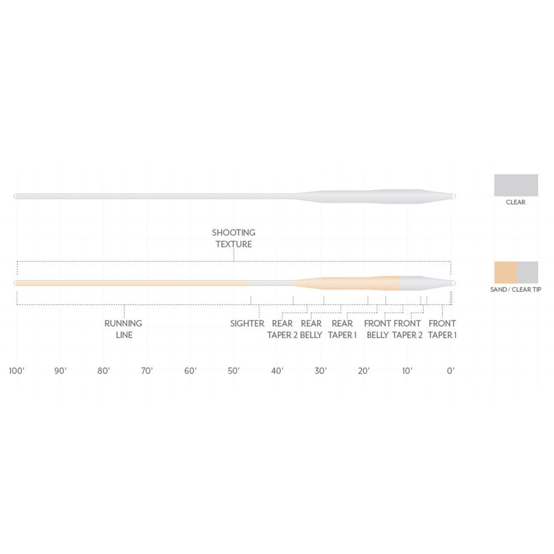 Scientific_Anglers_Magnitude_Tarpon_Fliegenschnur_Taper