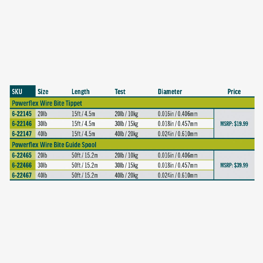 P-07284_Rio-Powerflex-Wire-Bite-Stahlvorfach_2