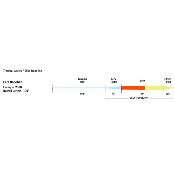 P-20011_Rio_Elite_Bonefish_Saltwater_taper