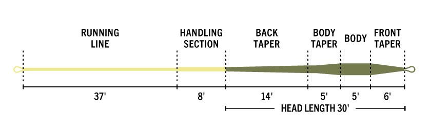 Rio_Premier_Creek_Fliegenschnur_3